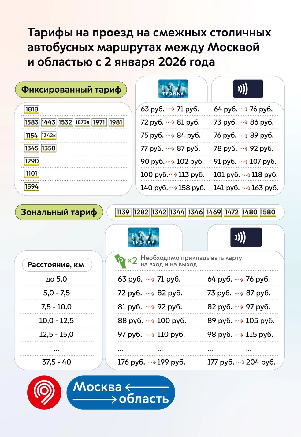 Источник: дептранс Москвы