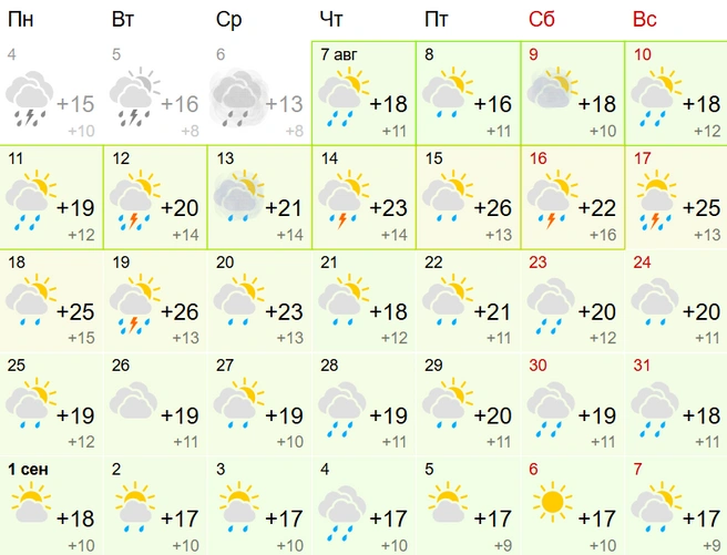 Из всего месяца без дождей будет всего пять дней | Источник: GISMETEO