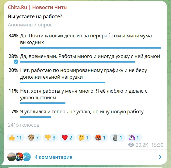 На этот вопрос ответили 2415 человек | Источник: «Chita.Ru | Новости Читы» / T.Me