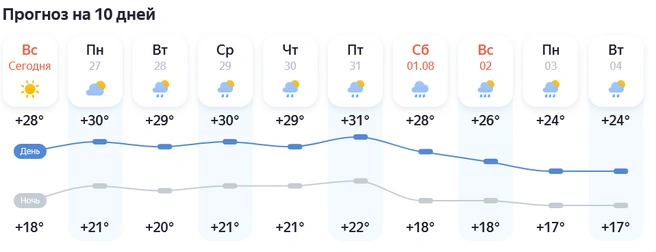 Источник: Яндекс Погода / yandex.kz