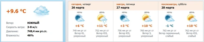 Источник: meteo.nw.ru