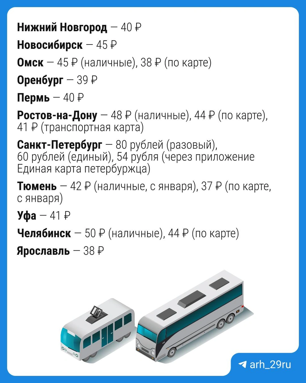Источник: Городские медиа