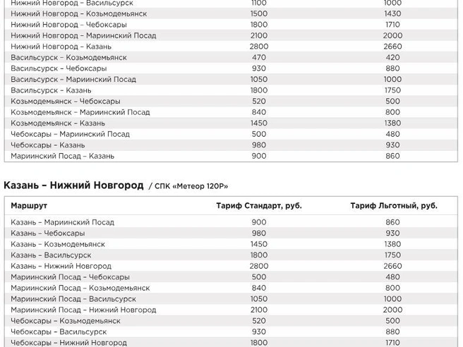 Стоимость билетов до Васильсурска, Чебоксар и Казани | Источник: vodoletnn.ru
