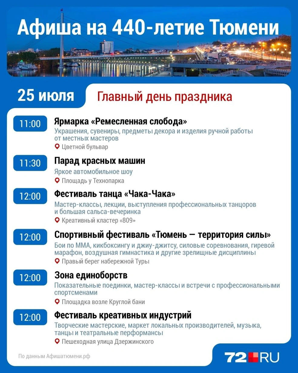 Источник: Дмитрий Гладышев / Городские медиа