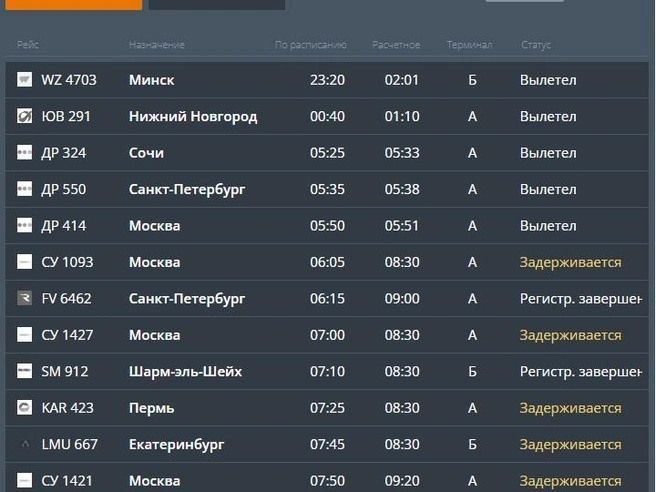 Ситуация с вылетами в аэропорту Челябинска | Источник: cekport.ru