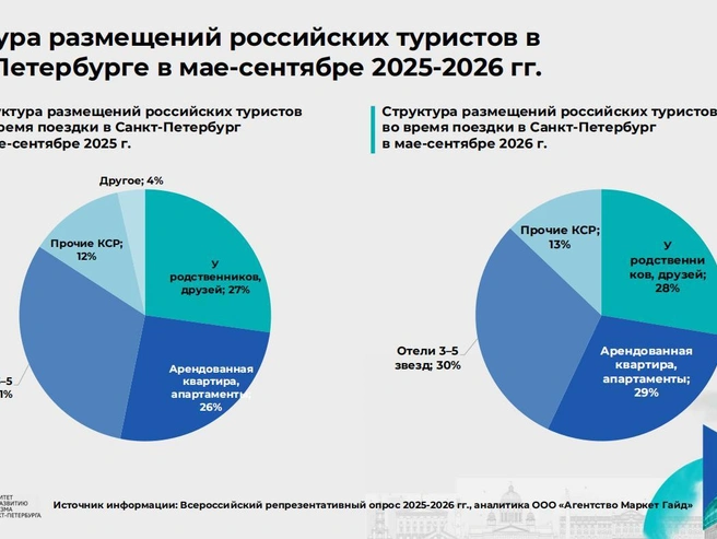 Источник: Аналитическое издание «Турбарометр»