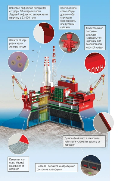 Черное золото на Крайнем Севере: как добывают нефть в Арктике