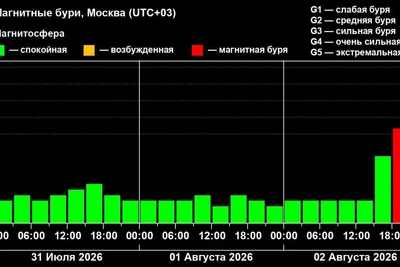 На Земле началась первая августовская магнитная буря