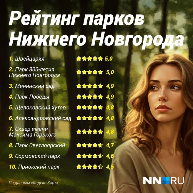 Нижегородцы выбрали лучшие парки города | Источник: Полина Авдошина / Городские медиа