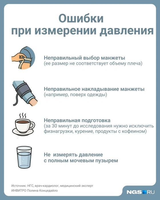 Неправильное накладывание манжеты может исказить результаты измерения на 10–50 мм рт. ст. | Источник: Юрий Орлов / Городские медиа