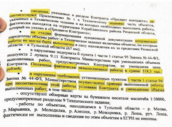Результаты проверки
