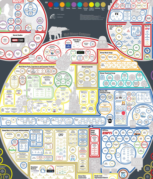 Все подразделения и компании, купленные Walt Disney, в одной картинке (инфографика)