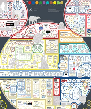 Все подразделения и компании, купленные Walt Disney, в одной картинке (инфографика)