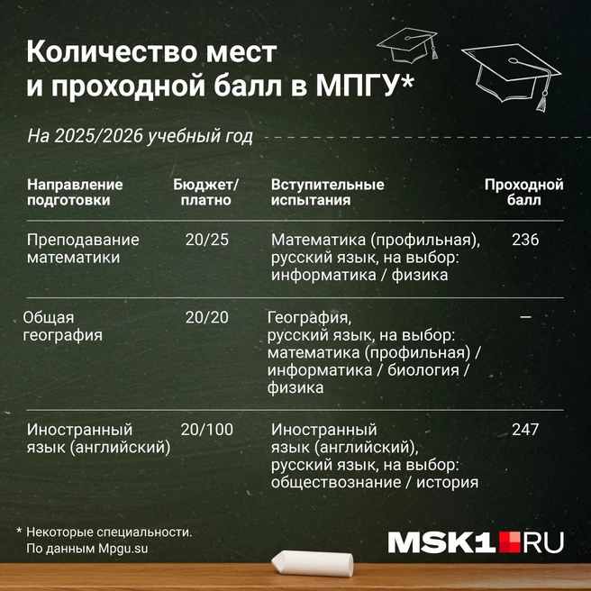 Источник: Полина Авдошина / Городские порталы