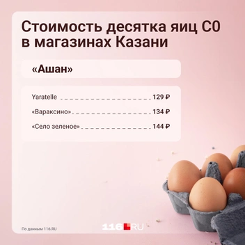 Цены в 2025 году | Источник: Серафима Пантыкина / Городские медиа
