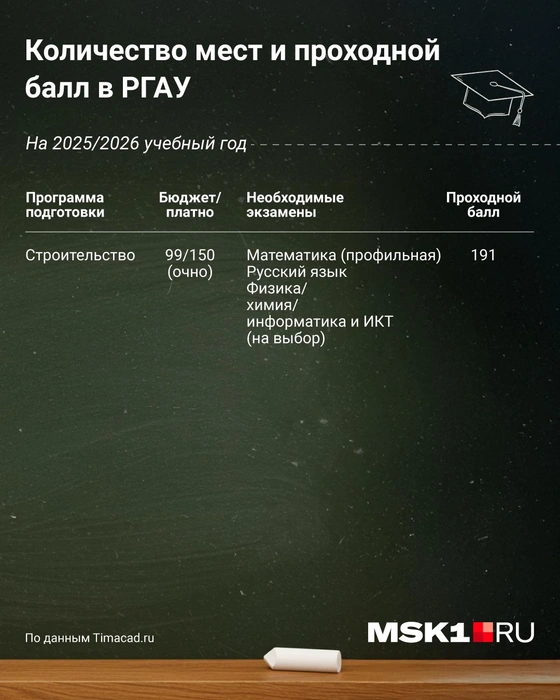 Источник: Евгения Бикунова / Городские медиа