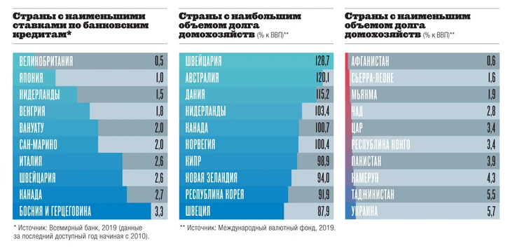 Картография: уйти в минус