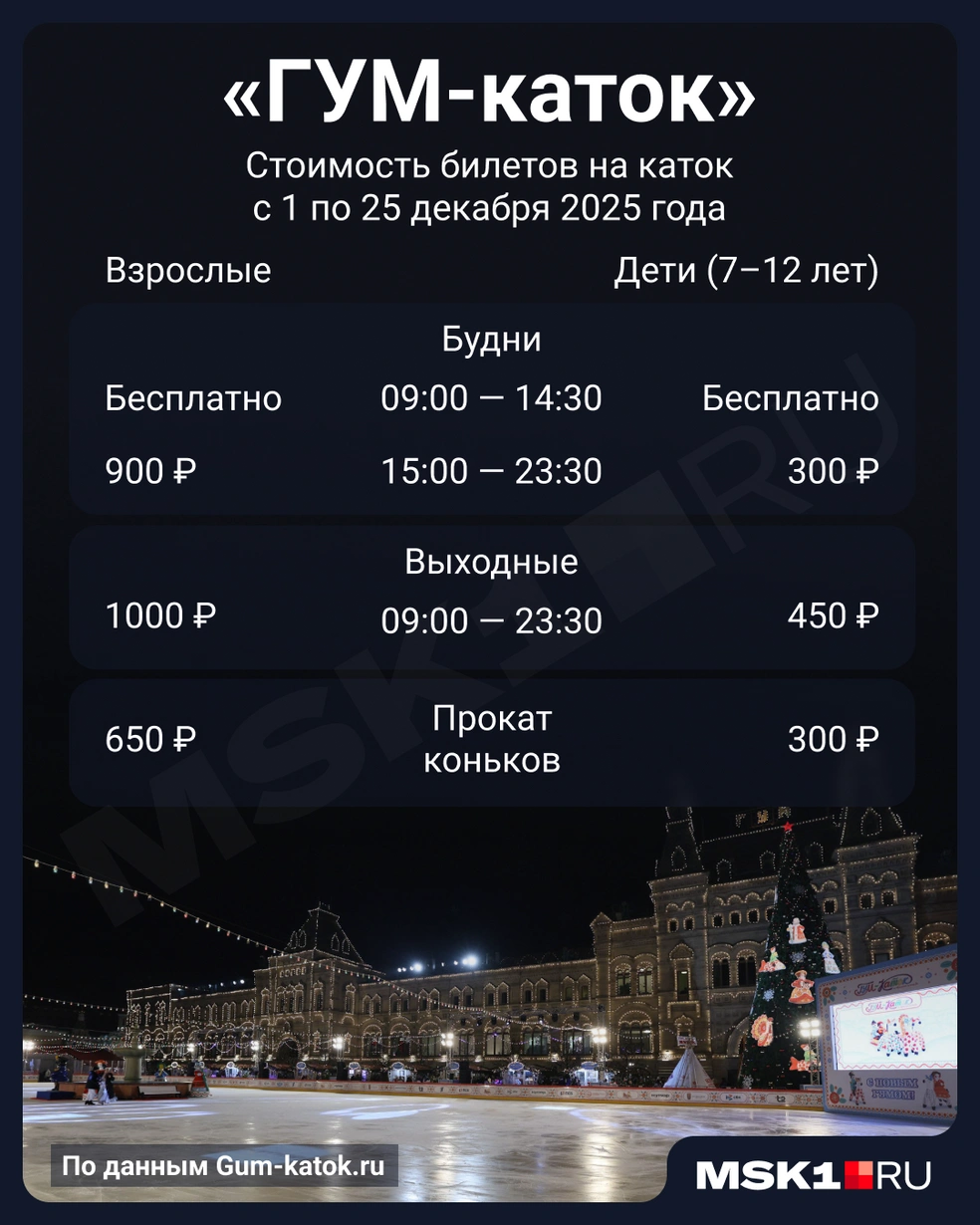 Источник: Мария Романова / Городские медиа