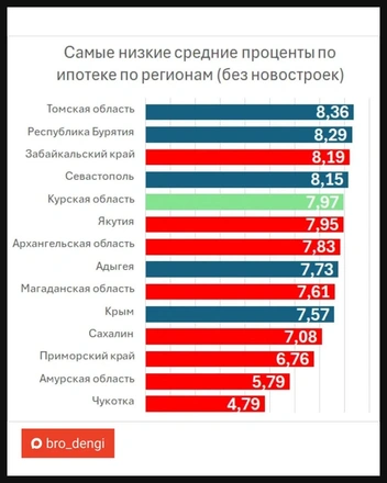 Источник: «Денежный бро»