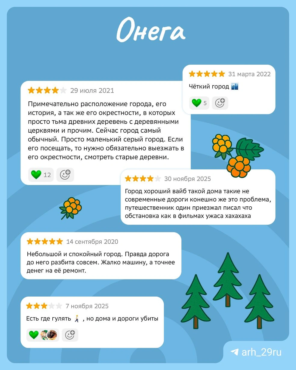 Источник: 29.RU