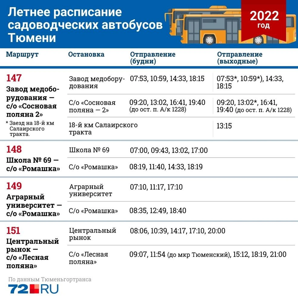 Расписание дачных автобусов в Тюмени — апрель — октябрь 2022 года, график  пригородных дачных автобусов в Тюмени - 19 апреля 2022 - 72.ру