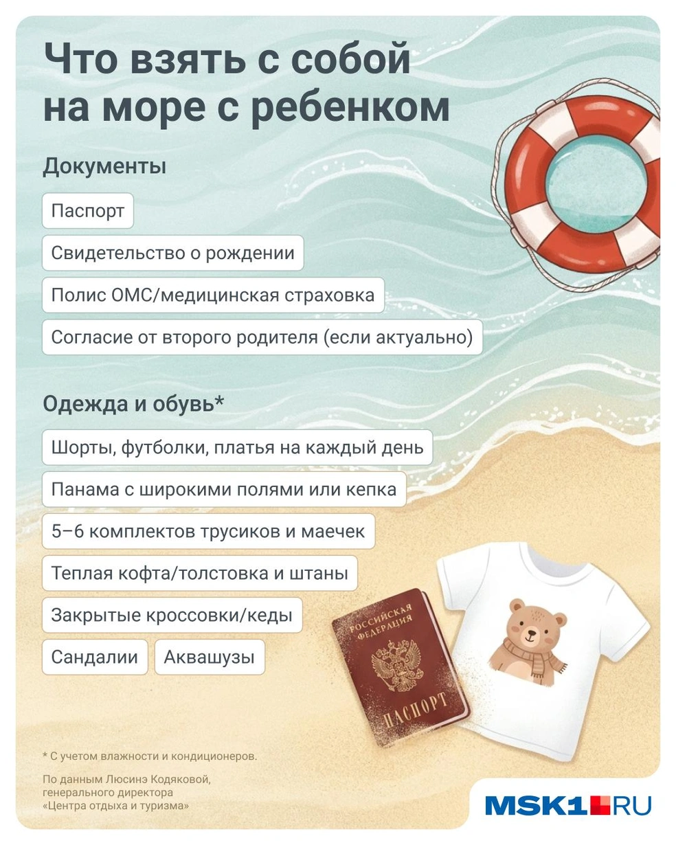 В этом списке&nbsp;— самое важное | Источник: Евгения Бикунова / Городские медиа