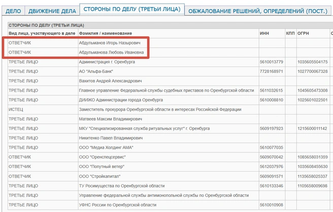 Список сторон по делу | Источник: Ленинский районный суд Оренбурга