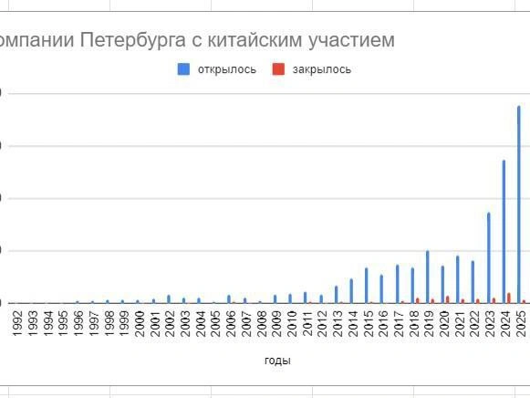 Источник: «Фонтанка.ру»