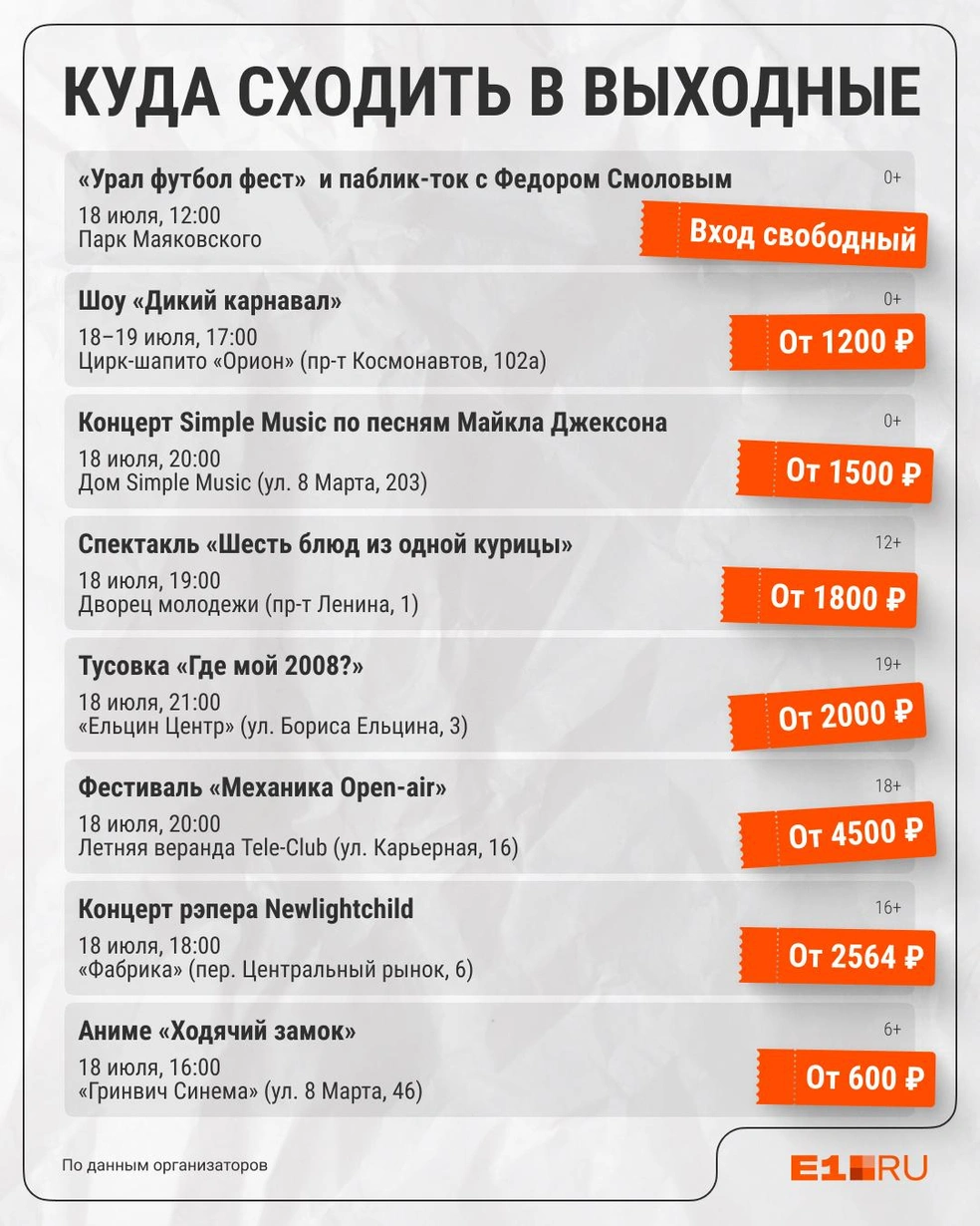 Источник: Филипп Сапегин / E1.RU