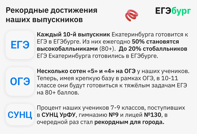 Начать профильную специализацию в 9-м классе или попробовать наверстать в 11-м: лучшие учителя региона делают всё возможное, добиваясь невероятного | Источник: ЕГЭбург
