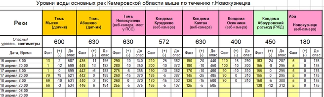 Источник: www.city-n.ru