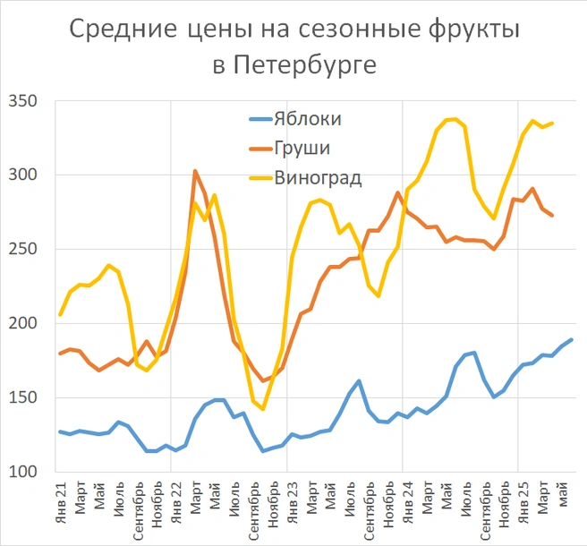 Источник: Фонтанка.ру
