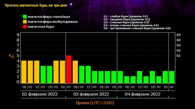 Источник: Лаборатория рентгеновской астрономии Солнца ФИАН