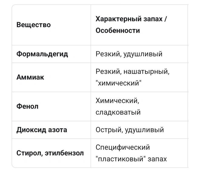 Весь набор городских «ароматов» | Источник: «Экопульс Тольятти» / vk.com