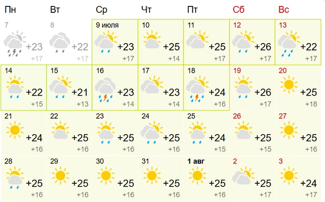 По прогнозам первого сервиса дождливых дней будет значительно меньше, чем в прошлом месяце | Источник: GISMETEO