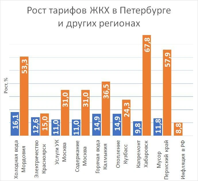 Источник: «Фонтанка.ру»
