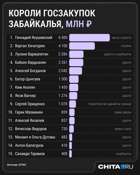 Источник: Мария Романова / Городские медиа
