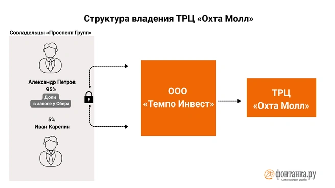 Источник: Инфографика, «Фонтанка.ру»