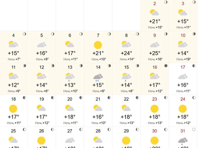 Солнечных дней по прогнозу будет немного | Источник: world-weather.ru