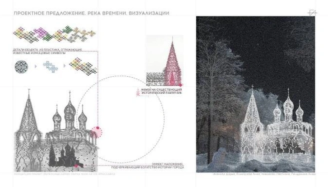 Вариант создания голограмм церквей | Источник: Дарья Иканова, Светлана Никонова, Анна Елизарова, Анна Печуркина