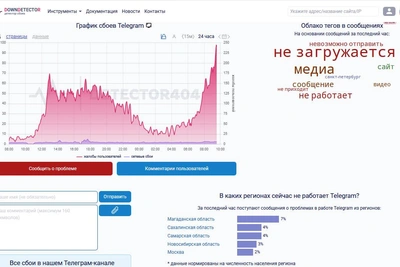 Telegram испытал масштабный сбой в России