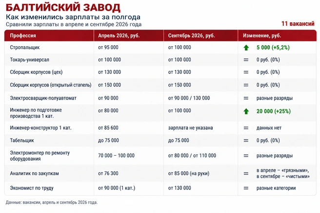 Источник: «Фонтанка.ру»