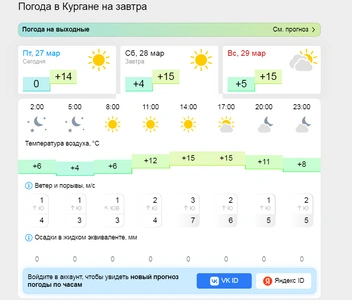 Источник: gismeteo.ru