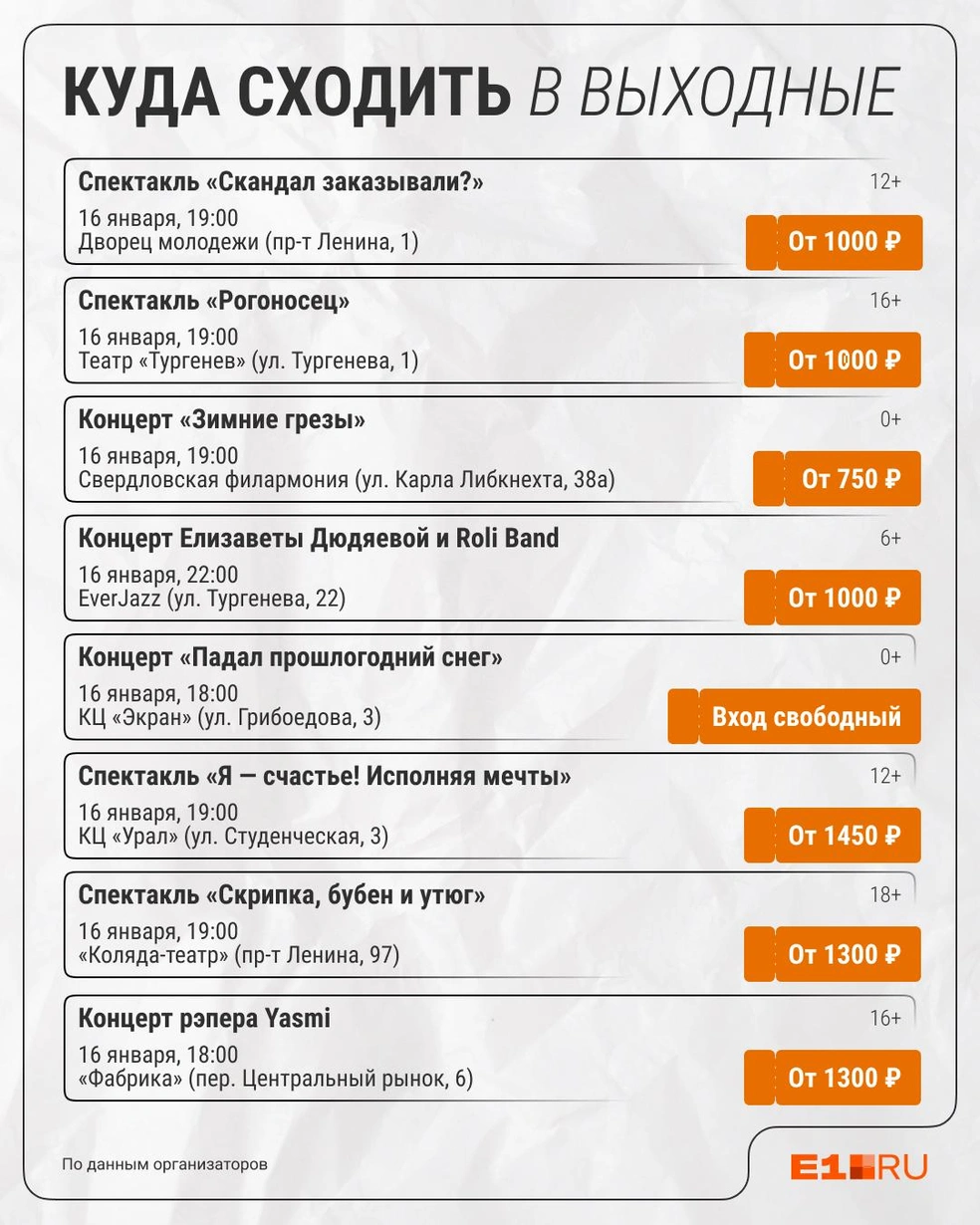 Источник: Филипп Сапегин / E1.RU