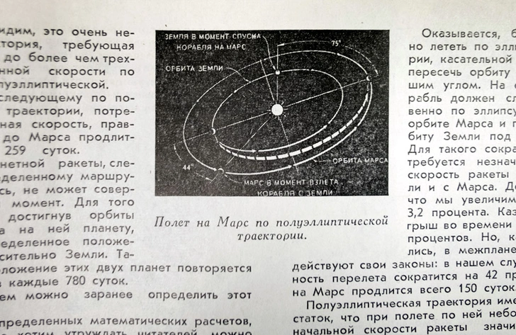 Марсианский дневник: как представлял жизнь людей на Красной планете первый в мире астронавигатор