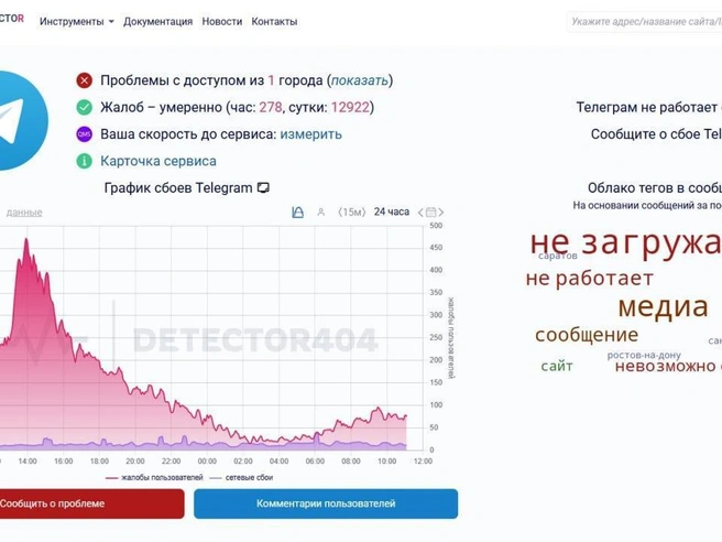 Жалобы на Telegram падают, Кремль сожалеет | Источник: detector404.ru