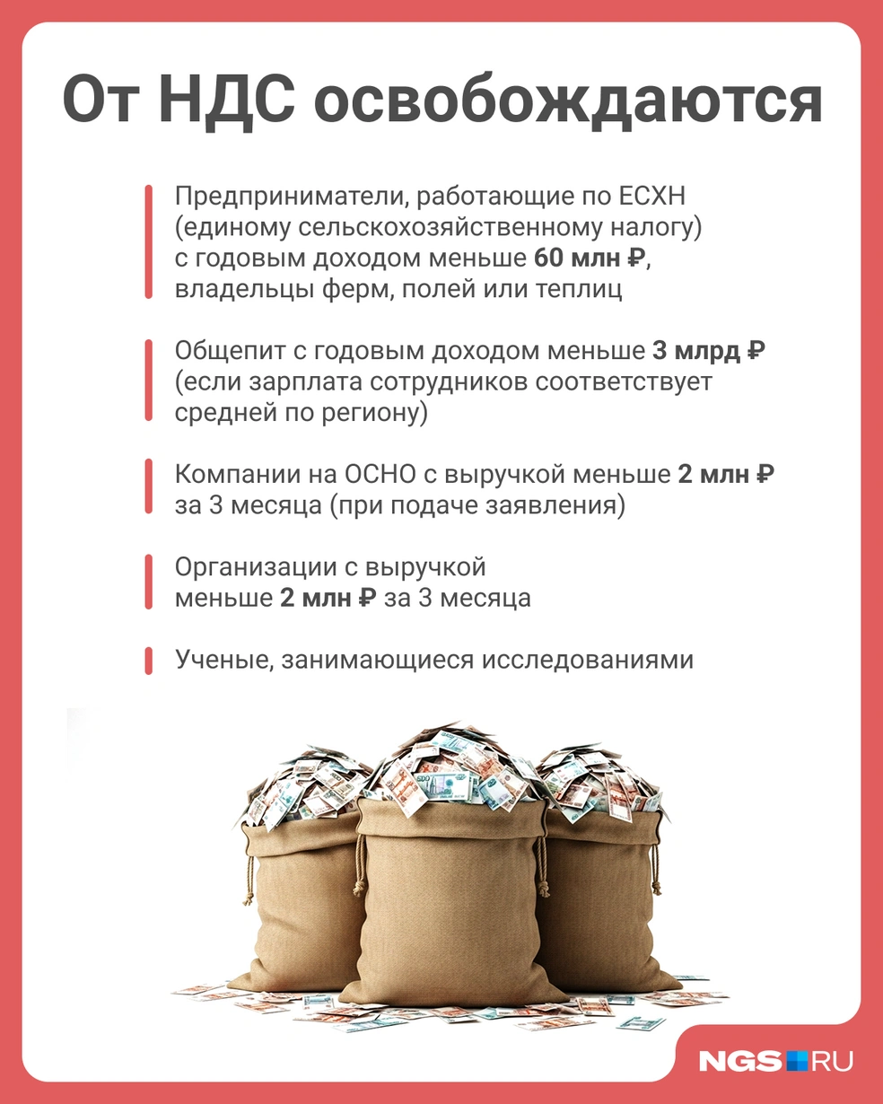 НДС можно не платить, если компания подходит под один из пунктов. | Источник: Юрий Орлов / Городские медиа
