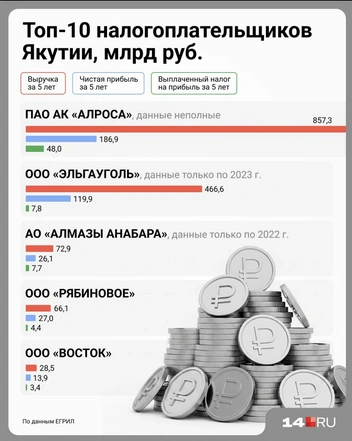 Рейтинг | Источник: Евгения Бикунова / Городские медиа