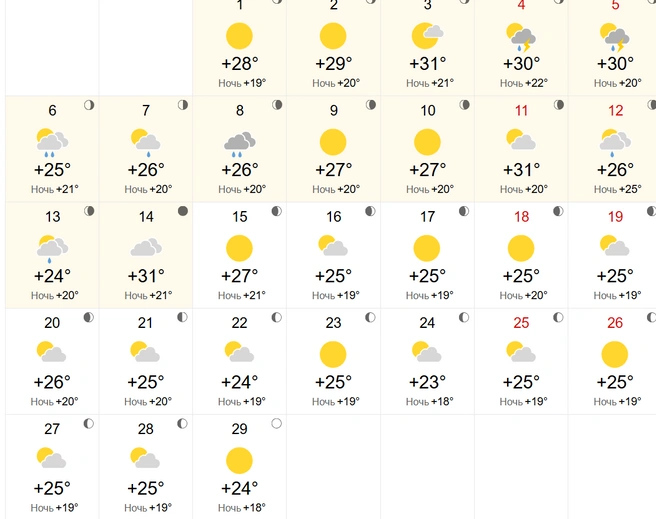 Источник: World Weather 