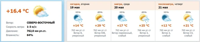 Источник: скриншот с meteo.nw.ru